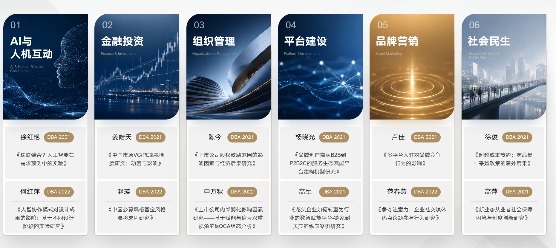 研究方向