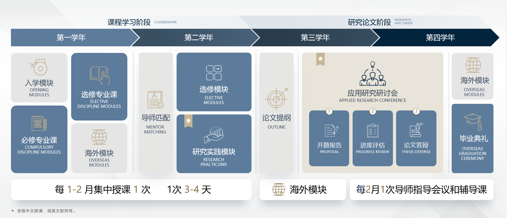 课程